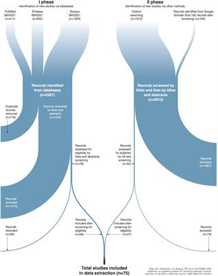 Psychological interventions countering misinformation in social media: A scoping review